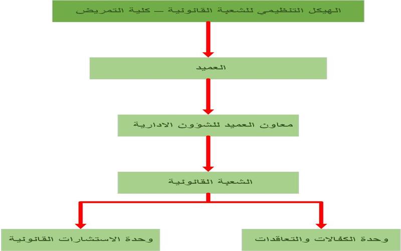 شعبة المكتبة Copy Copy
